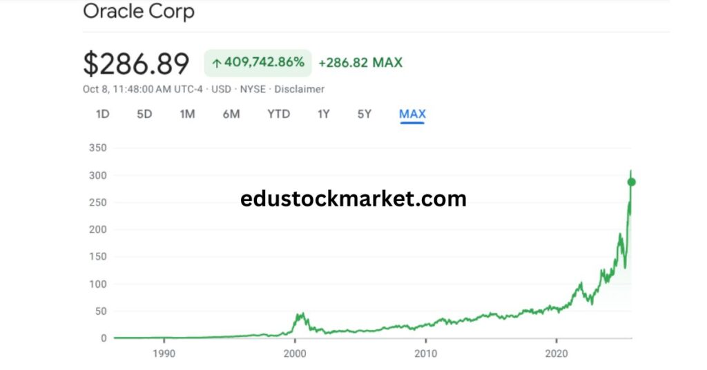 Oracle-Stock-Price-Forecast-2025