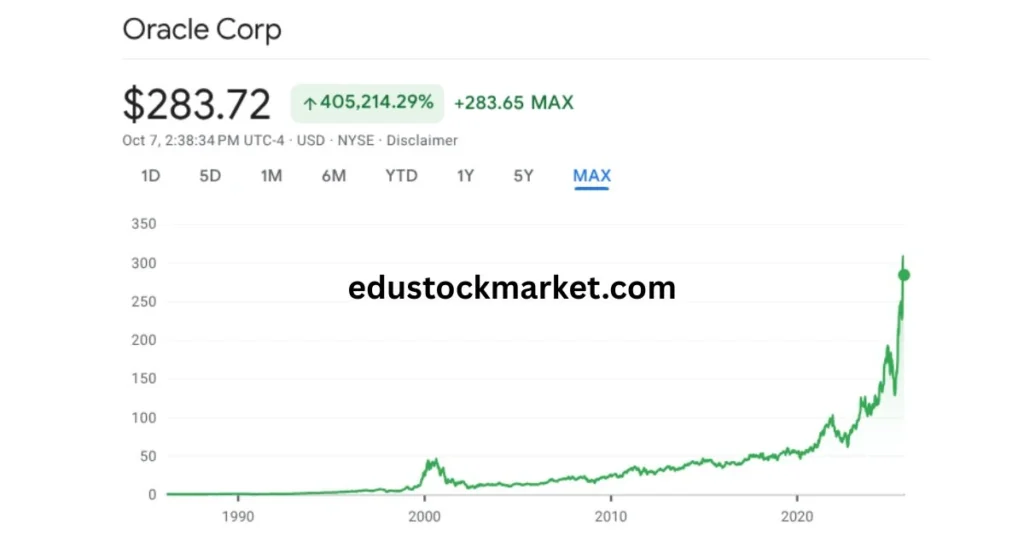 Oracle-Stock-Price-Forecast-2025