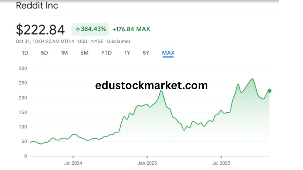 Reddit-Stock-Price-Prediction-2025