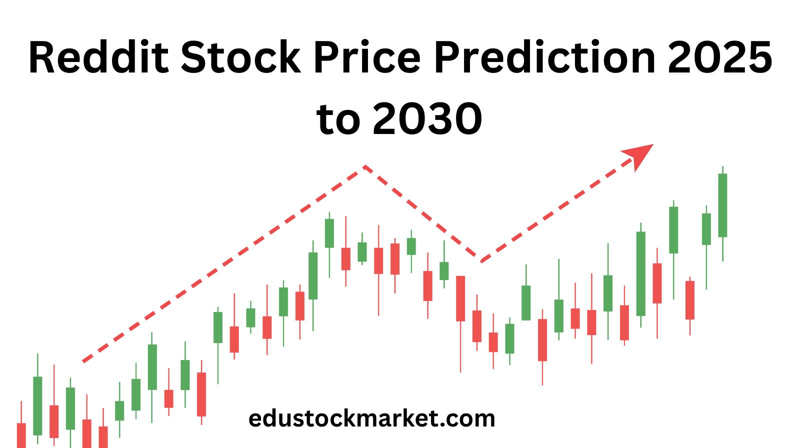 Reddit-Stock-Price-Prediction-2025-to-2030