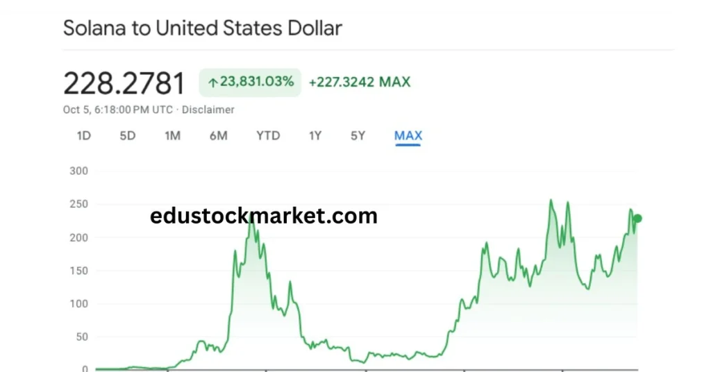 Solana-Price-Prediction-2025-
