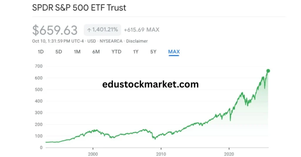 Spy-Stock-Price-Prediction-2025