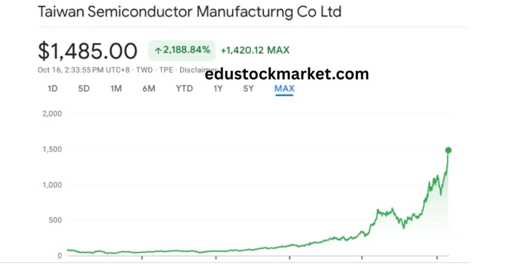 Tsmc-Stock-Forecast-2025.