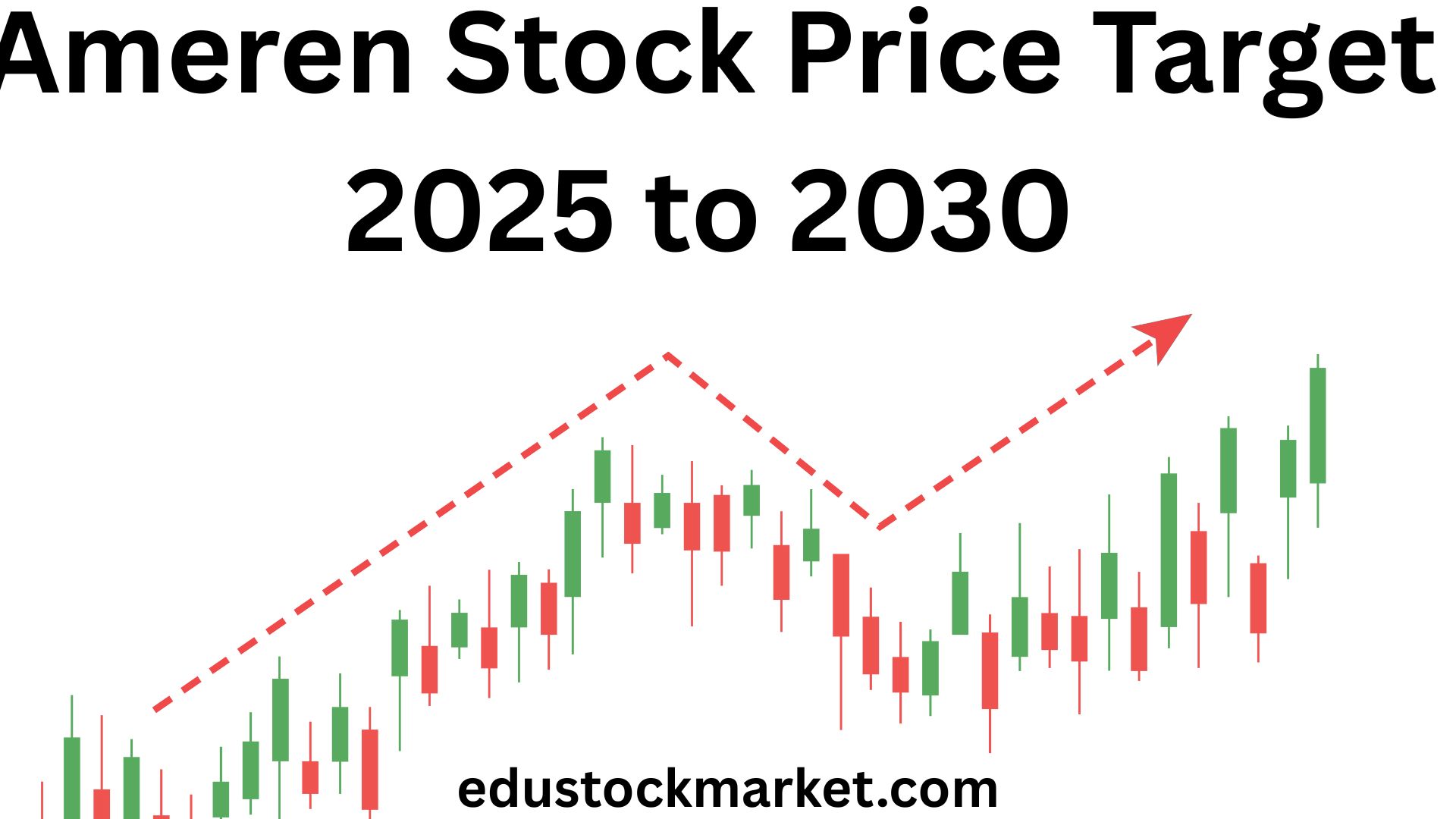 Ameren Stock Price Target 2025