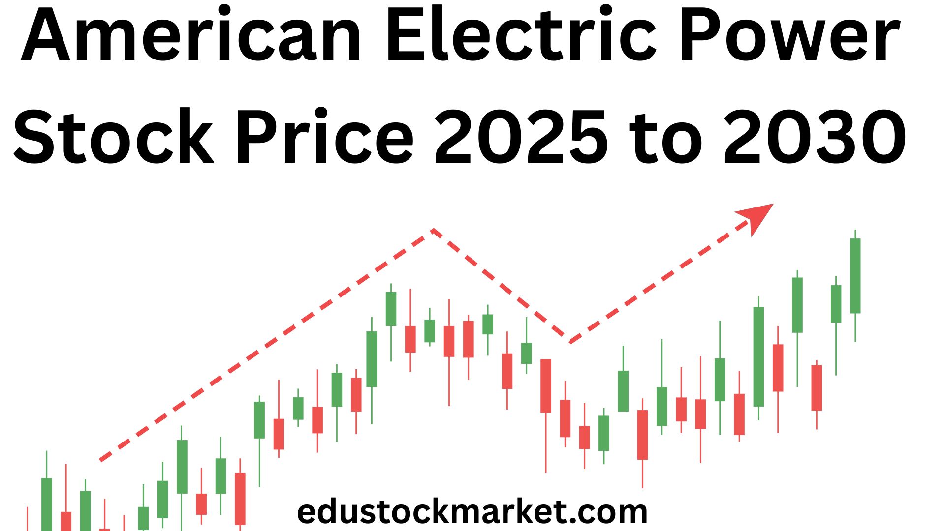 American-Electric-Power-Stock-Price-2025-to-2030