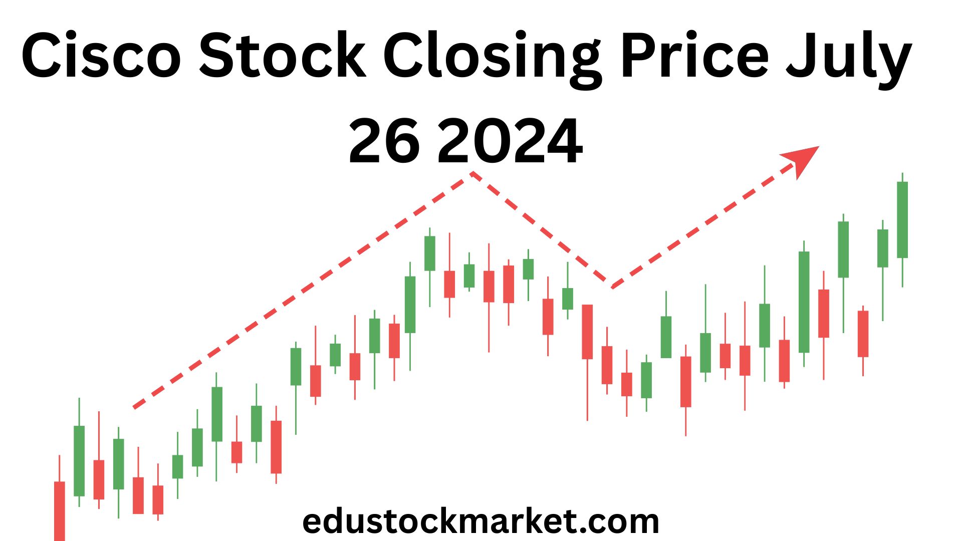 Cisco-Stock-Closing-Price-July-26-2024