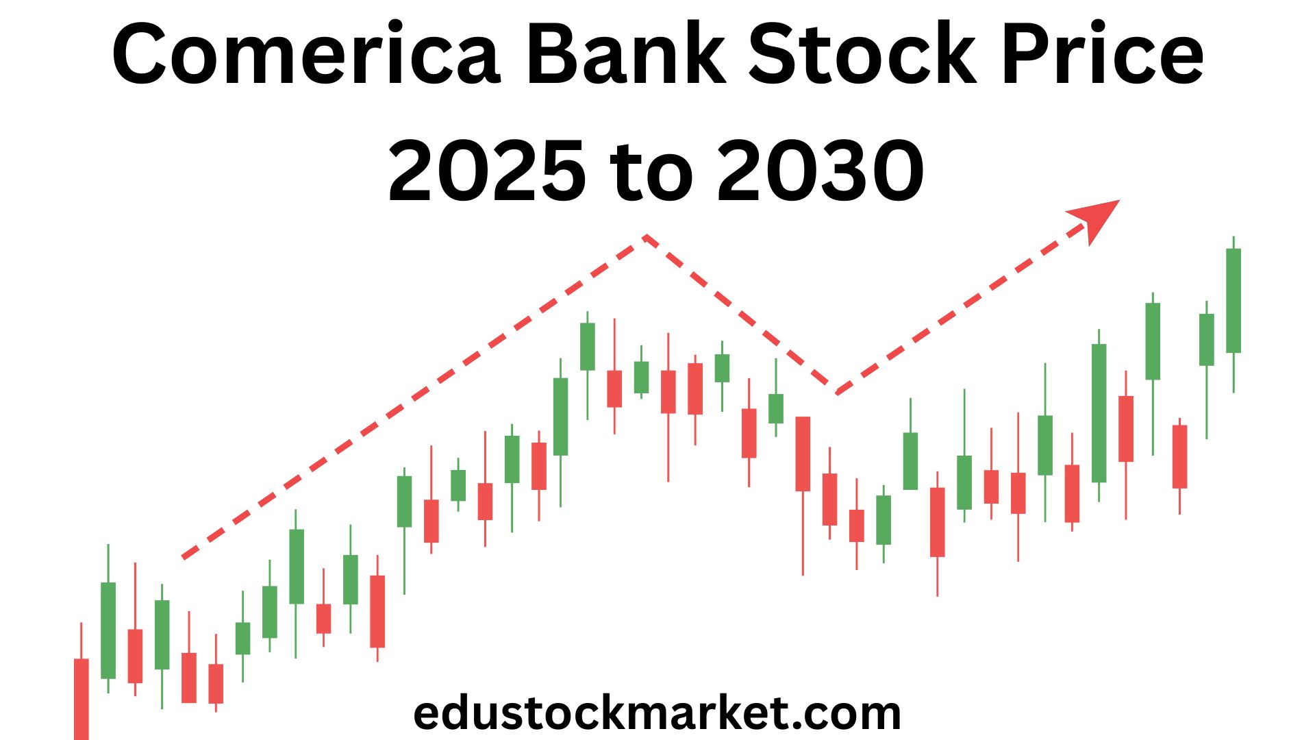 Comerica-Bank-Stock-Price-2025-to-2030