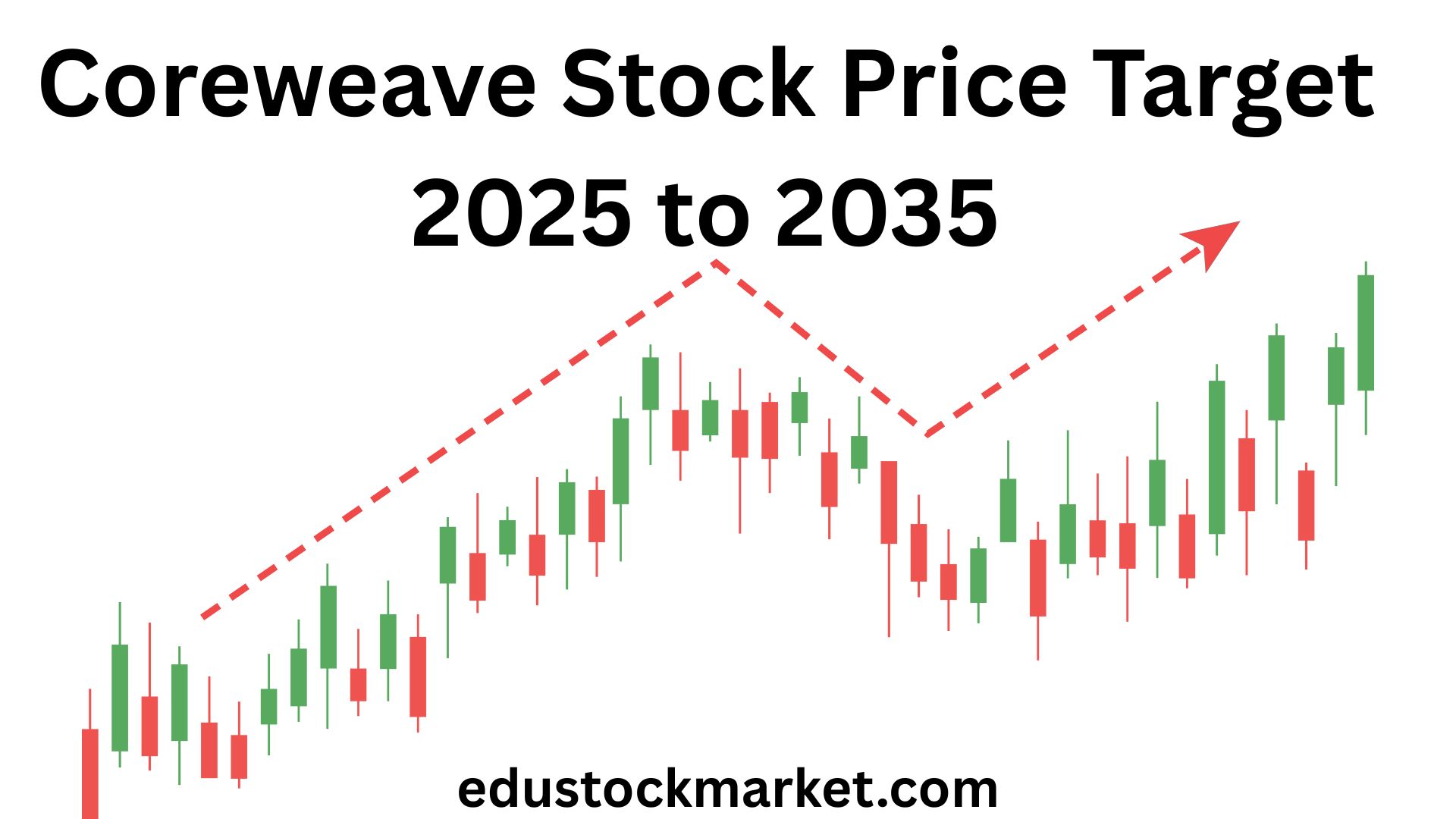 Coreweave-Stock-Price-Target-2025-to-2035