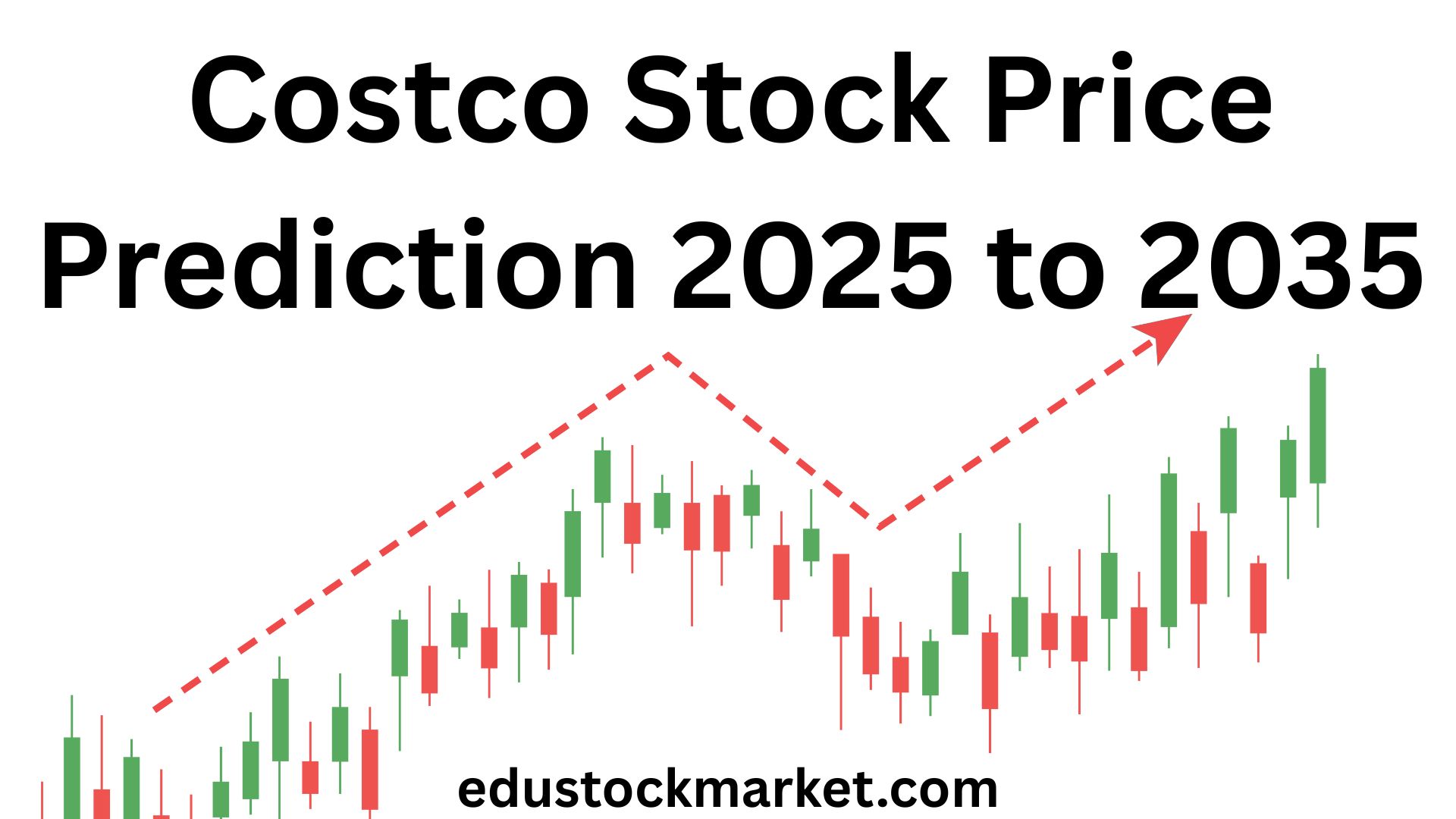 Costco-Stock-Price-Prediction-2025-to-2035
