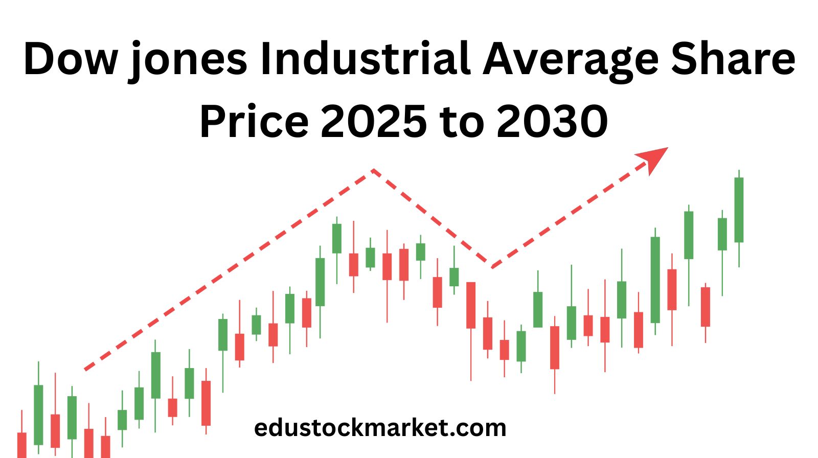 Dow-jones-Industrial-Average-Share-Price-2025-to-2030