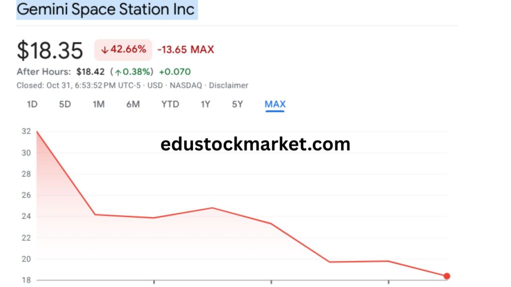 Gemini-Space-Station-inc-Stock-Price-2025-to-2030