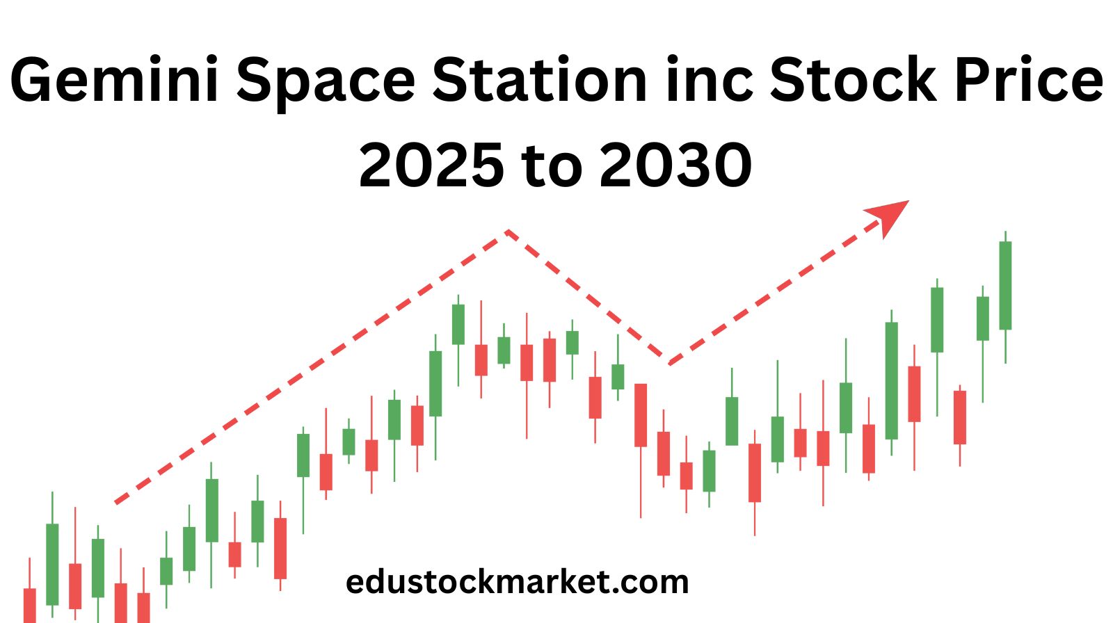 Gemini-Space-Station-inc-Stock-Price-2025