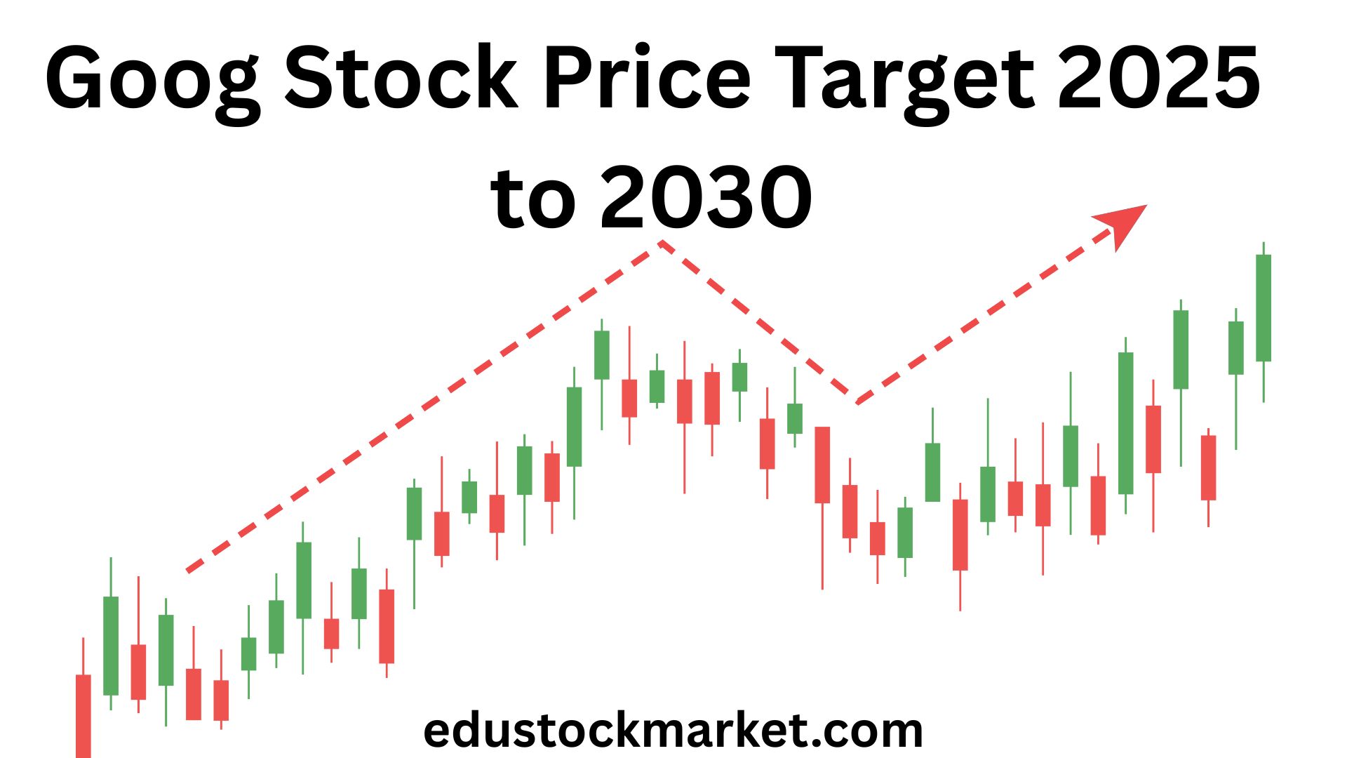 Goog-Stock-Price-Target-2025-to-2030