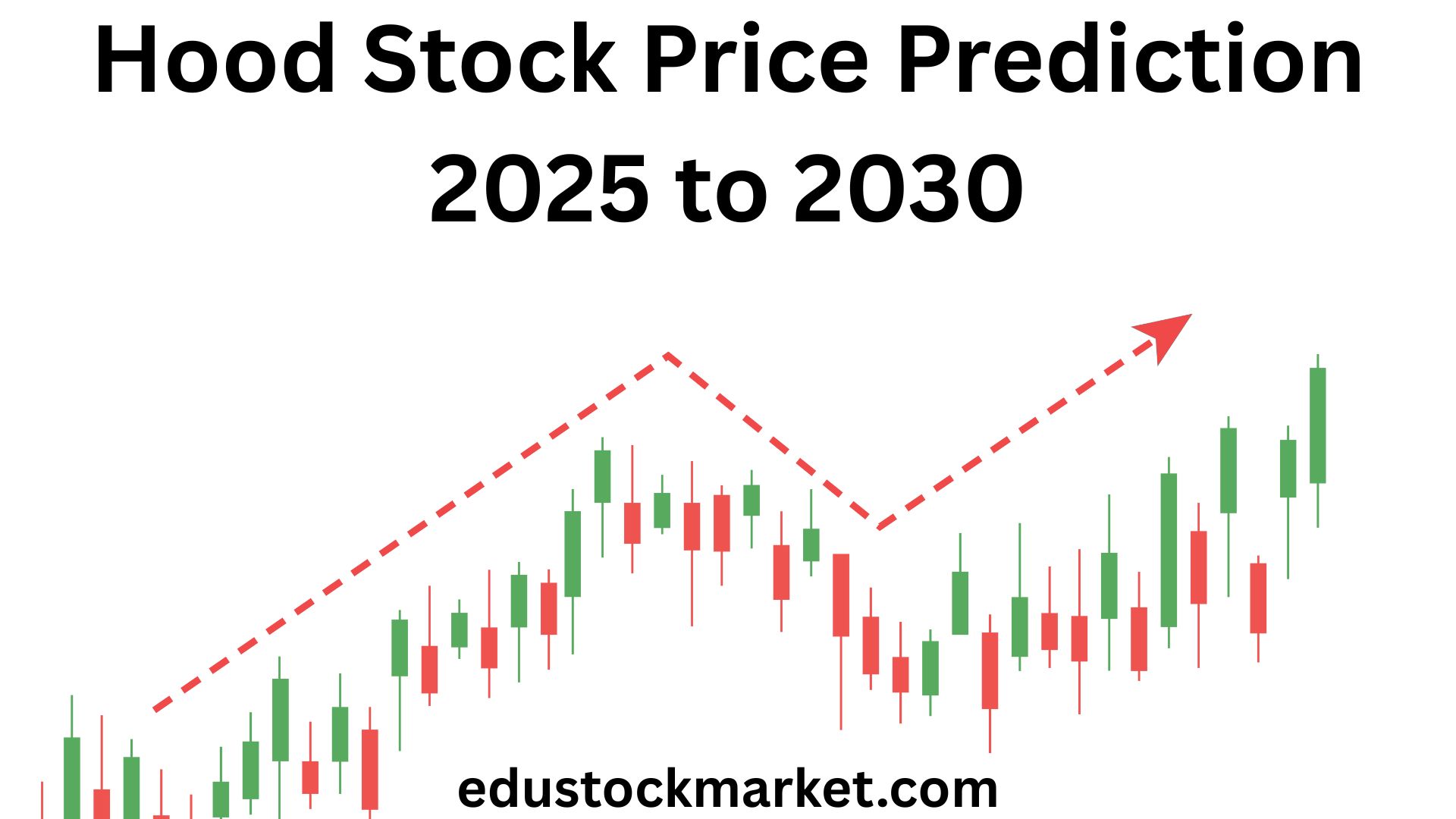 Hood Stock Price Prediction 2025 to 2030