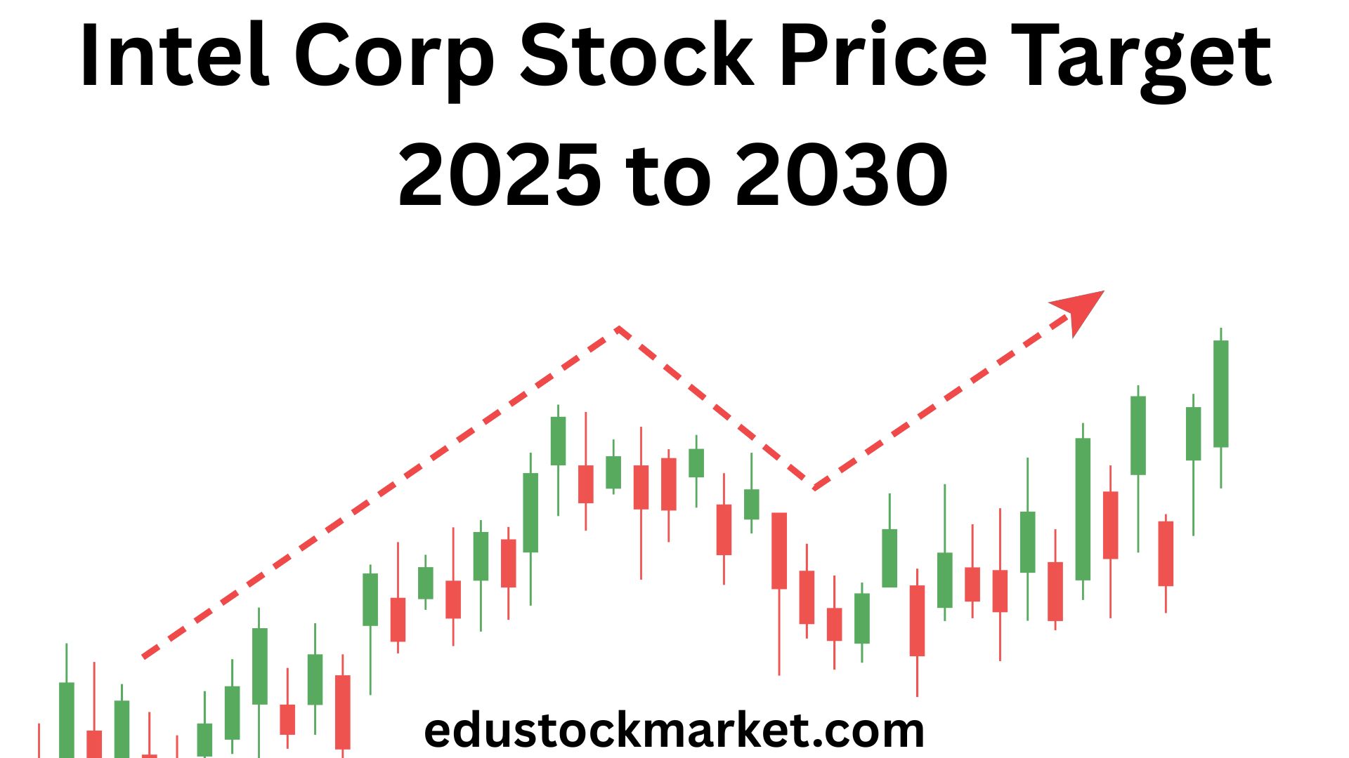 Intel Corp Stock Price Target 2025 to 2030