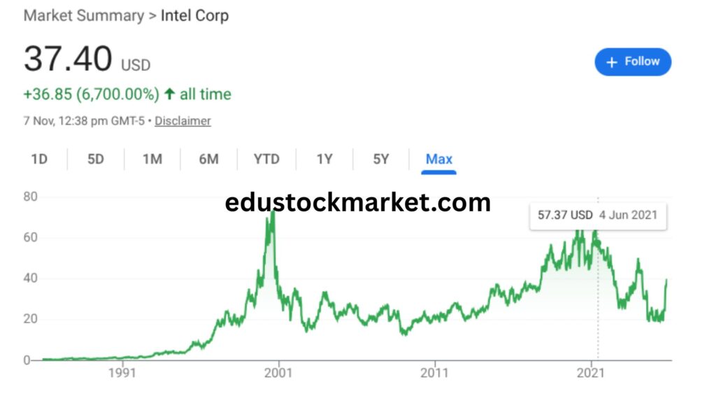 Intel-Stock-Price-Prediction-2025
