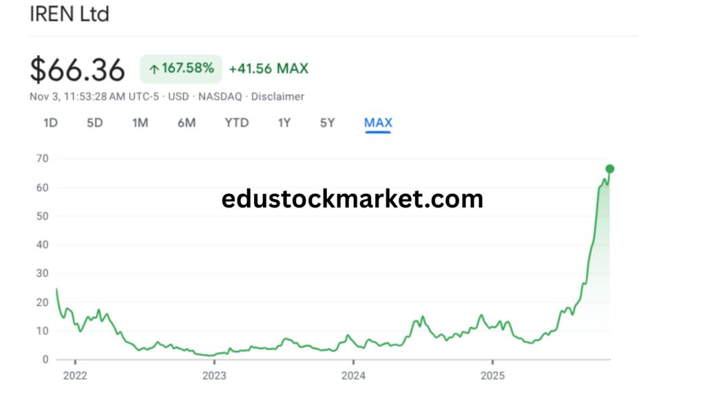 Iren-Stock-Price-Prediction-2025
