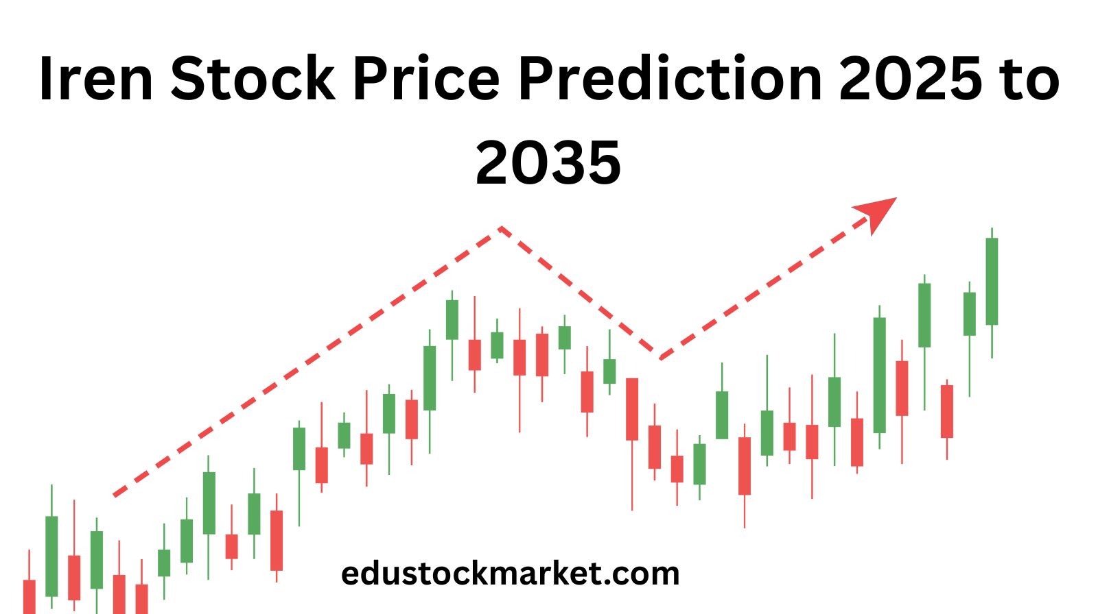 Iren-Stock-Price-Prediction-2025-to-2035