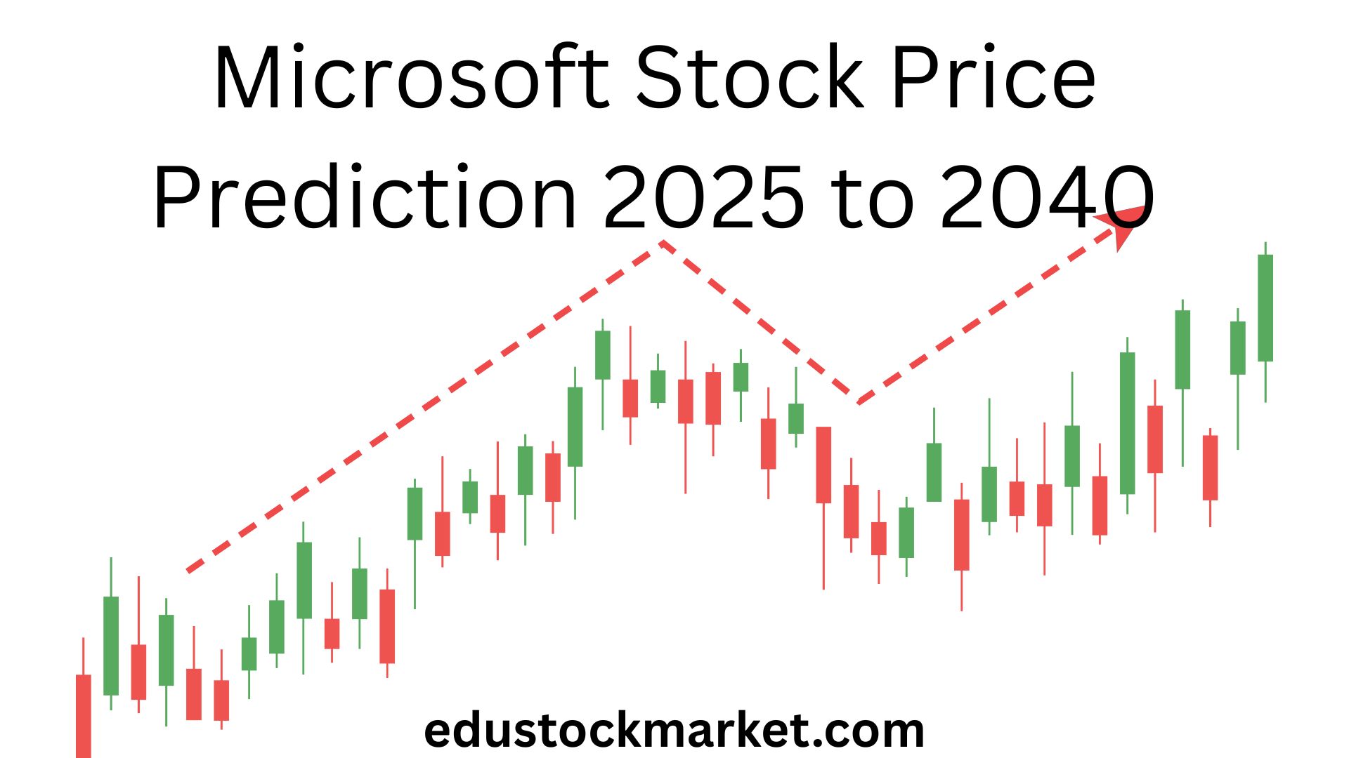 Microsoft-Stock-Price-Prediction-2025-to-2040