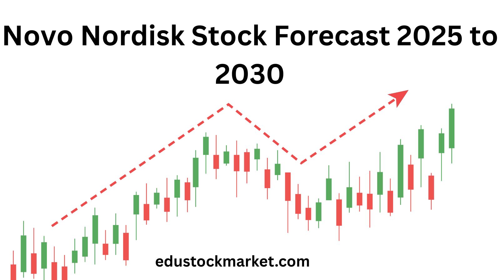 Novo-Nordisk-Stock-Forecast-2025-to-2030