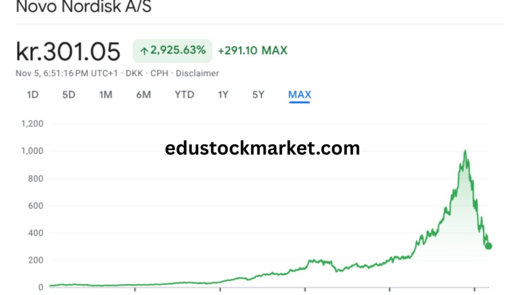 Novo-Nordisk-Stock-Forecast-2025