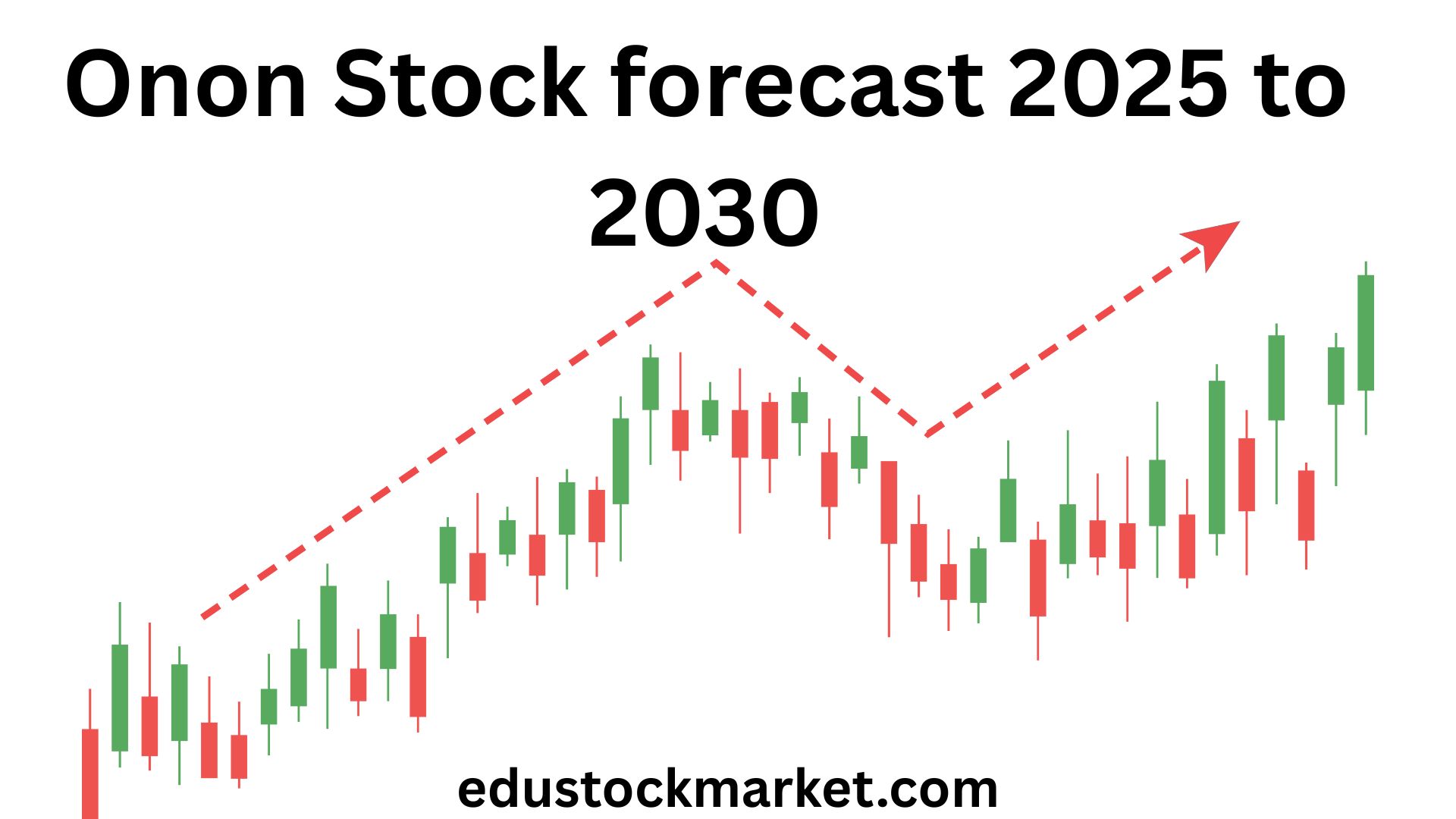 Onon-Stock-forecast-2025-to-2030.jpg