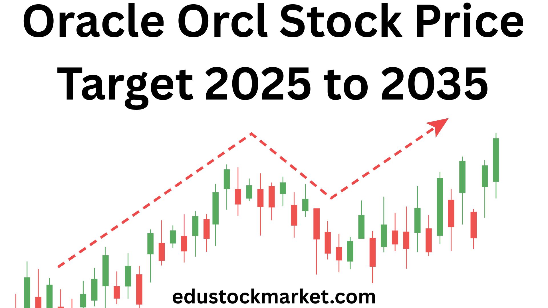 Oracle-Orcl-Stock-Price-Target-2025-to-2035