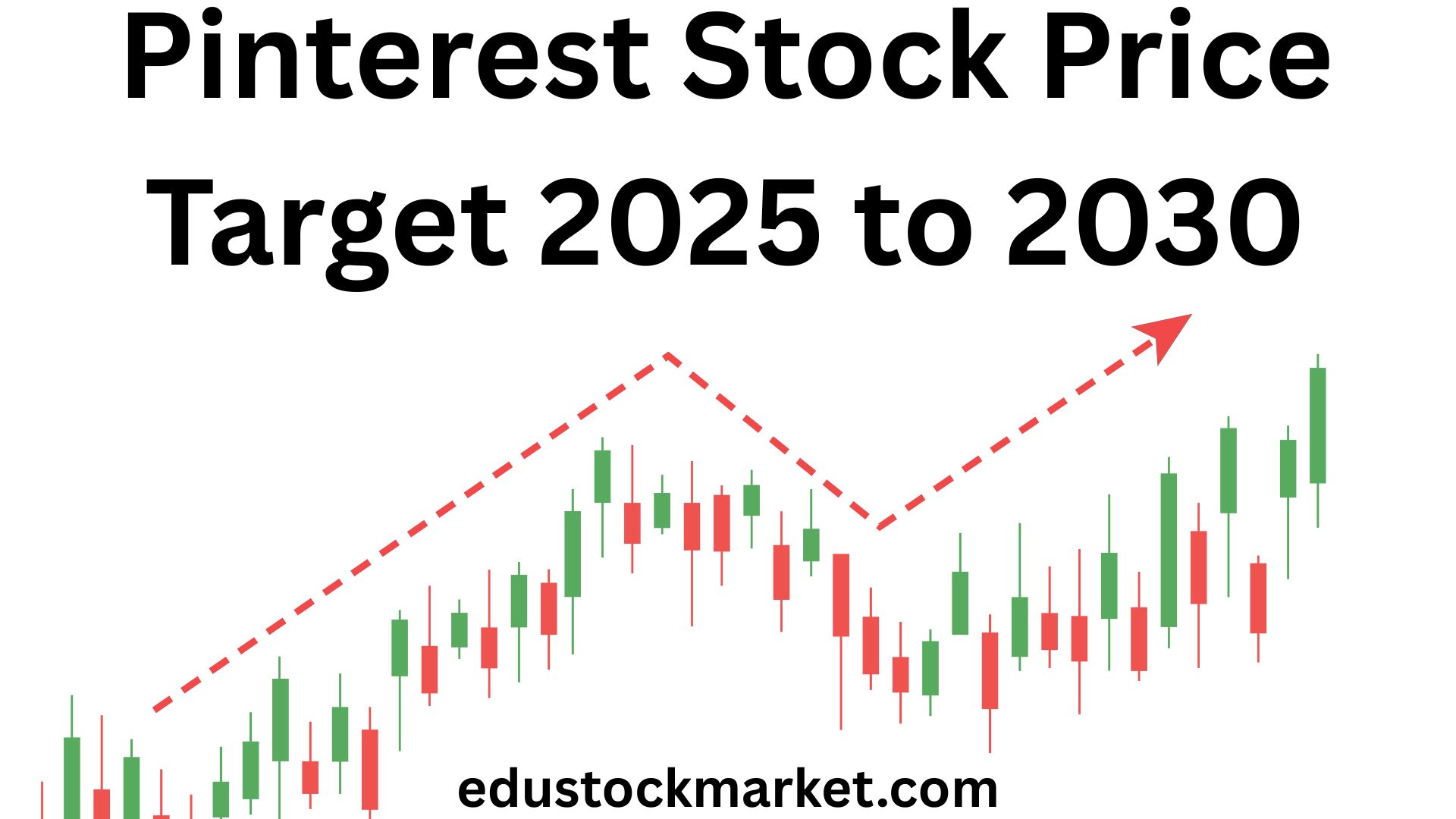 Pinterest Stock Price Target 2025 to 2030