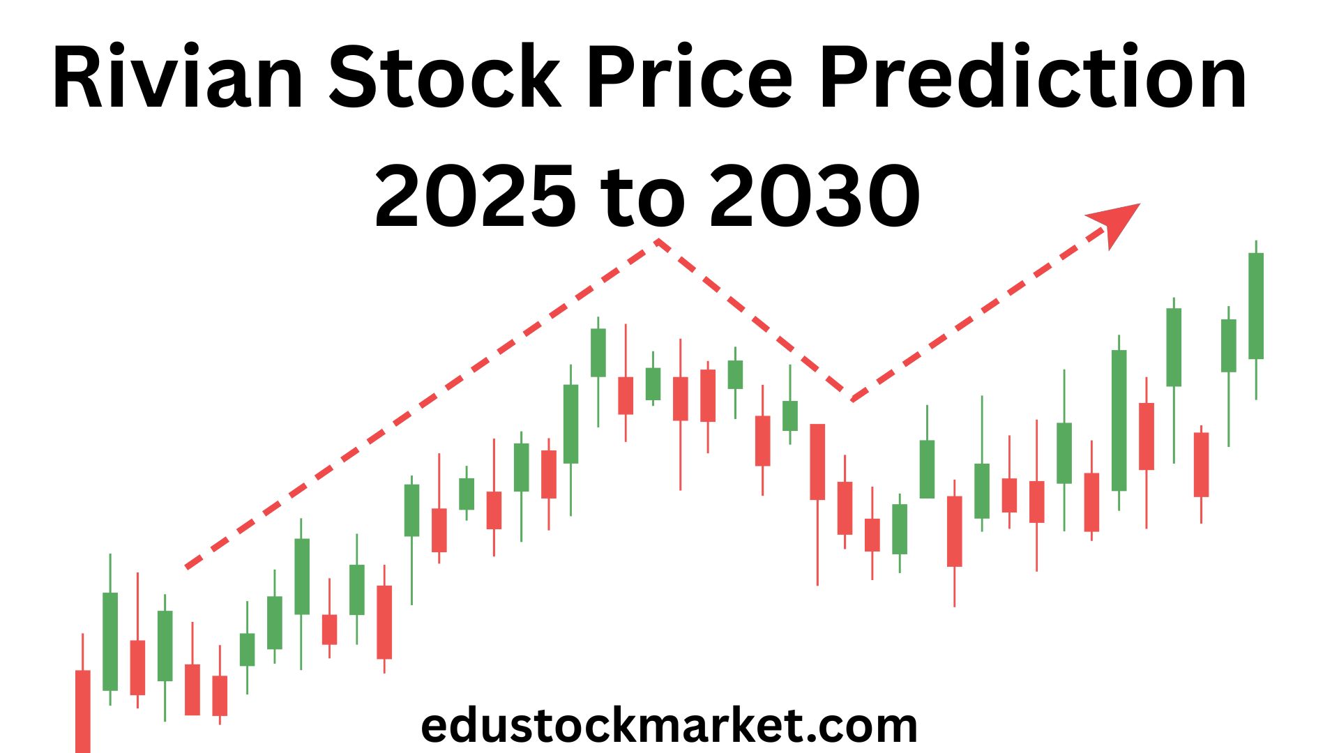 Rivian Stock Price Prediction