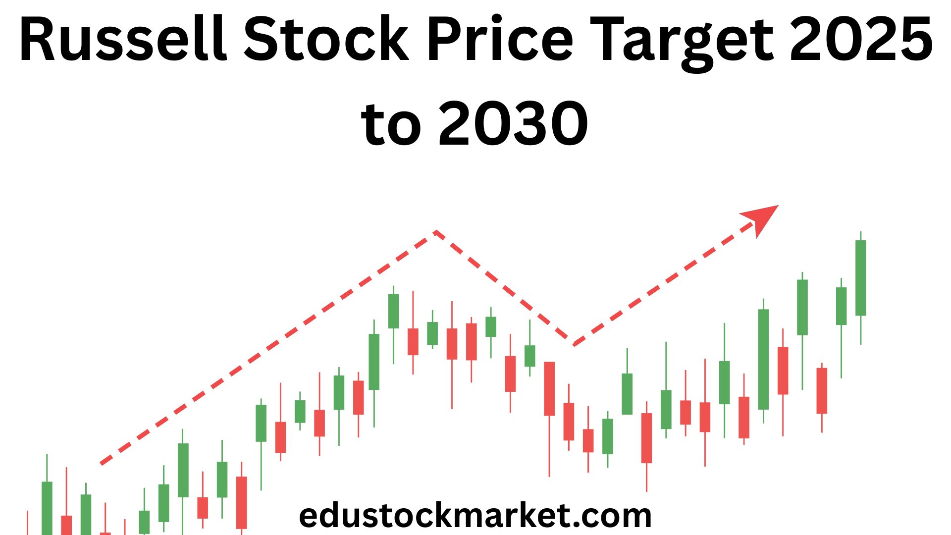 Russell-Stock-Price-Target-2025-to-2030.jpg