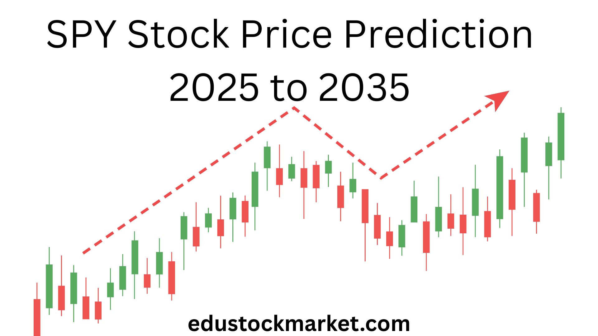 SPY-Stock-Price-Prediction-2025-to-2035.jpg