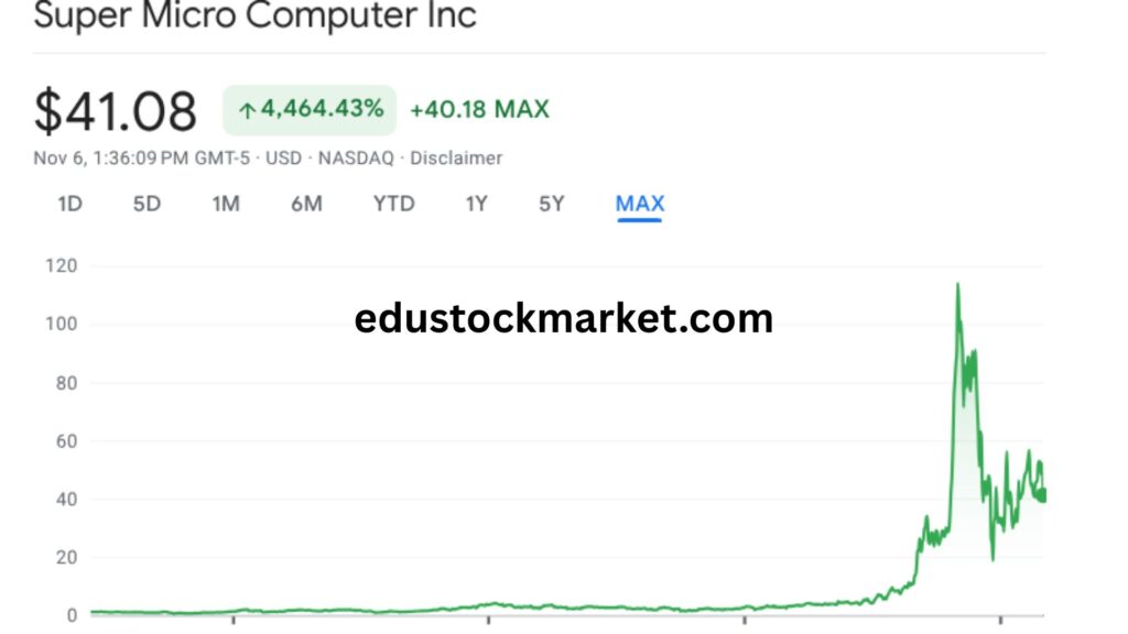 Smci-Stock-Price-Target-2025