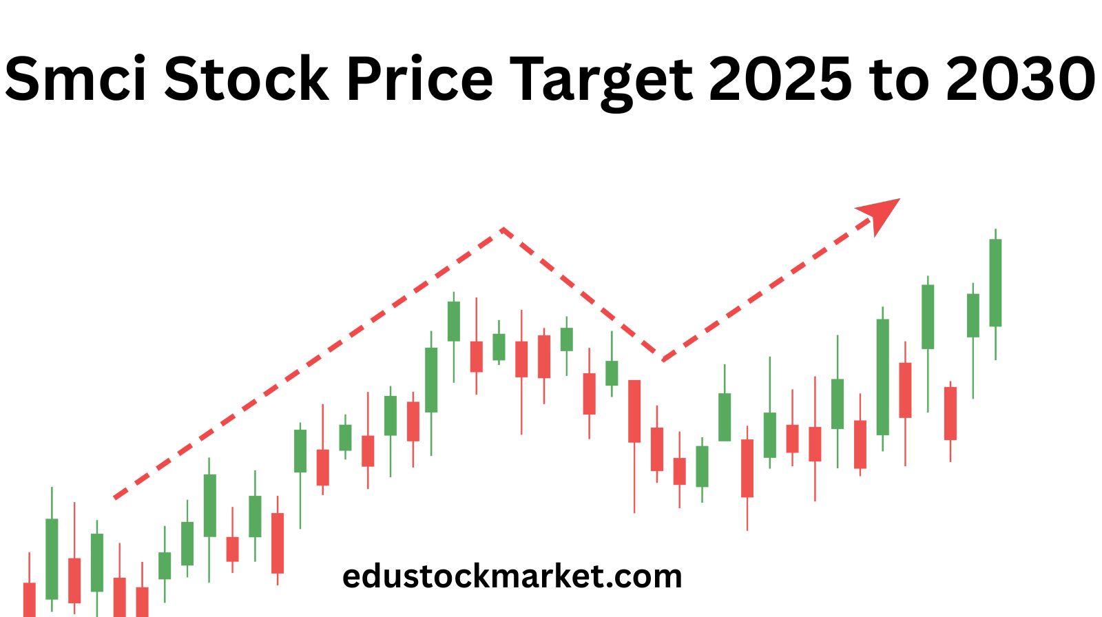 Smci-Stock-Price-Target-2025-to-2030