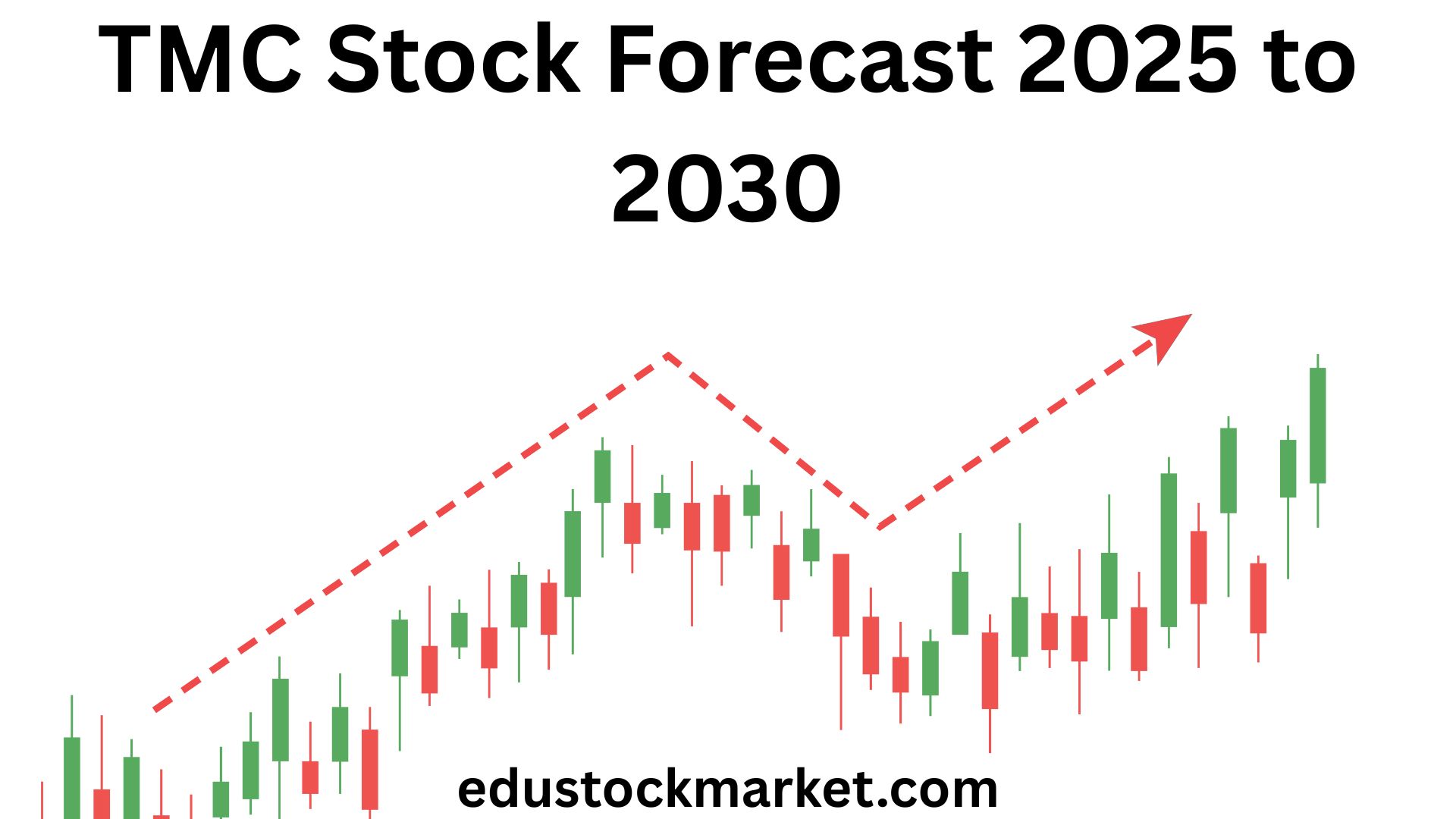 TMC-Stock-Forecast-2025-to-2030.