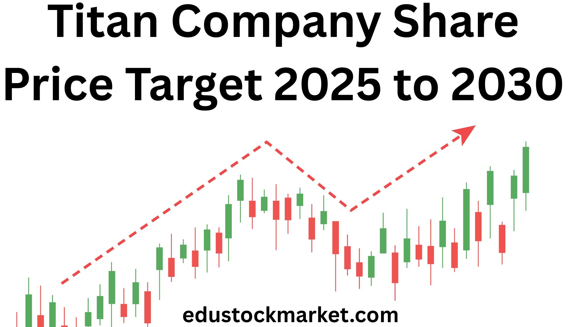 Titan-Company-Share-Price-Target-2025