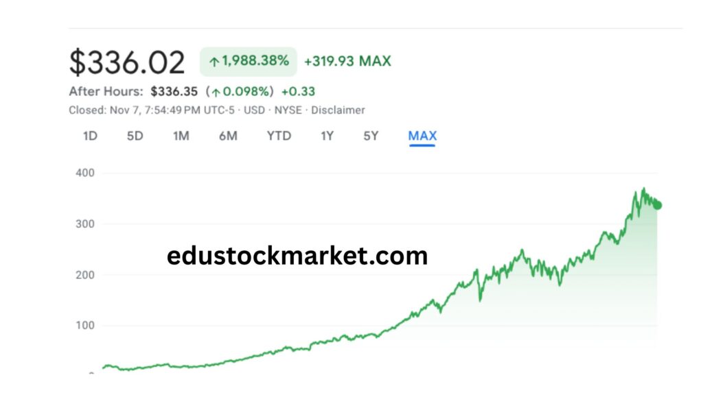 Visa-Share-Price-Forecast-2025