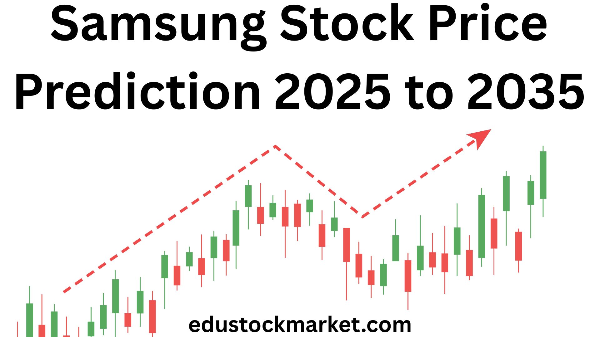samsung-stock-price-prediction-2025-to-2035.jpg