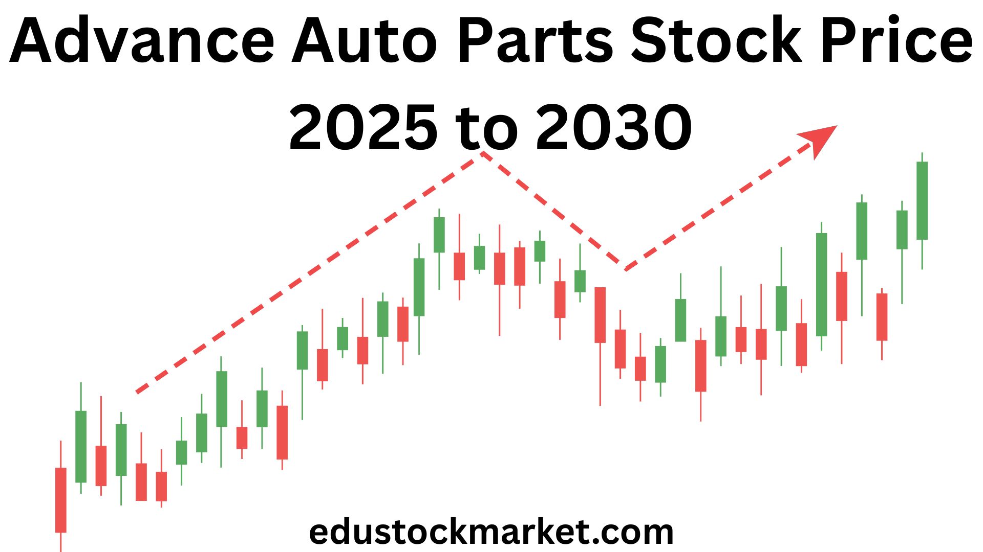 Advance-Auto-Parts-Stock-Price-2025-to-2030