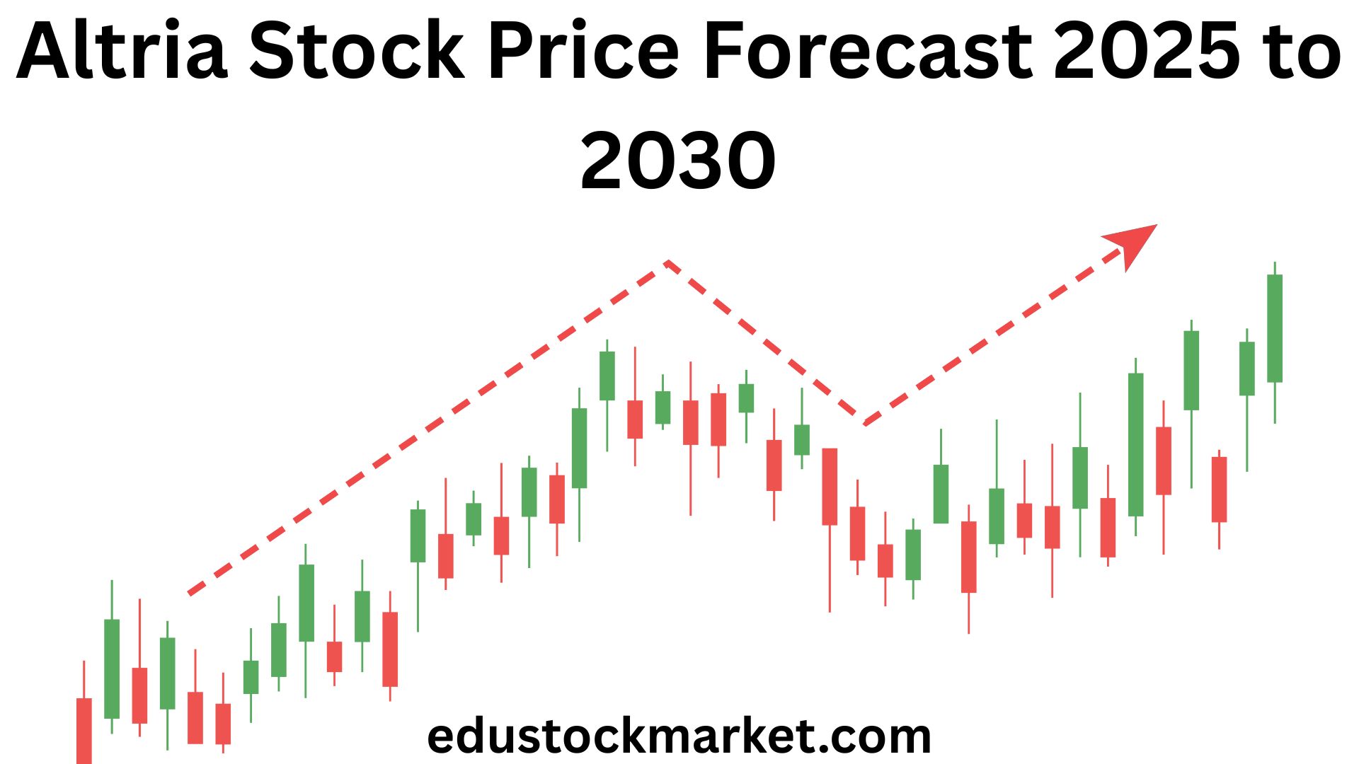 Altria-Stock-Price-Forecast-2025-to-2030