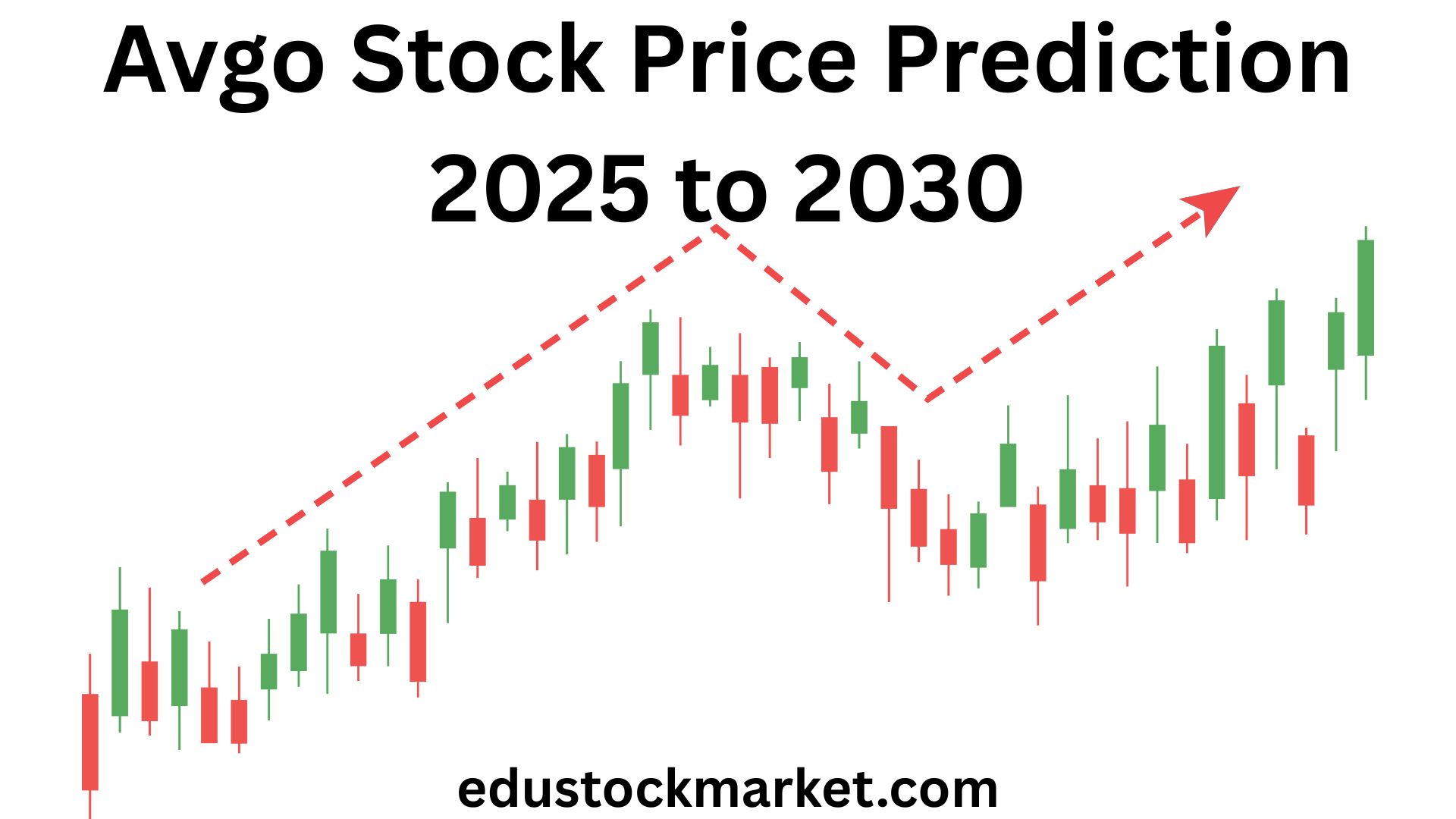 Avgo-Stock-Price-Prediction-2025-to-2030.jpg