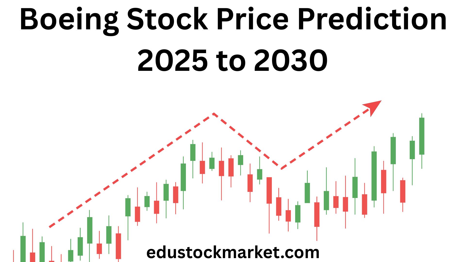 Boeing Stock Price Prediction 2025 to 2030