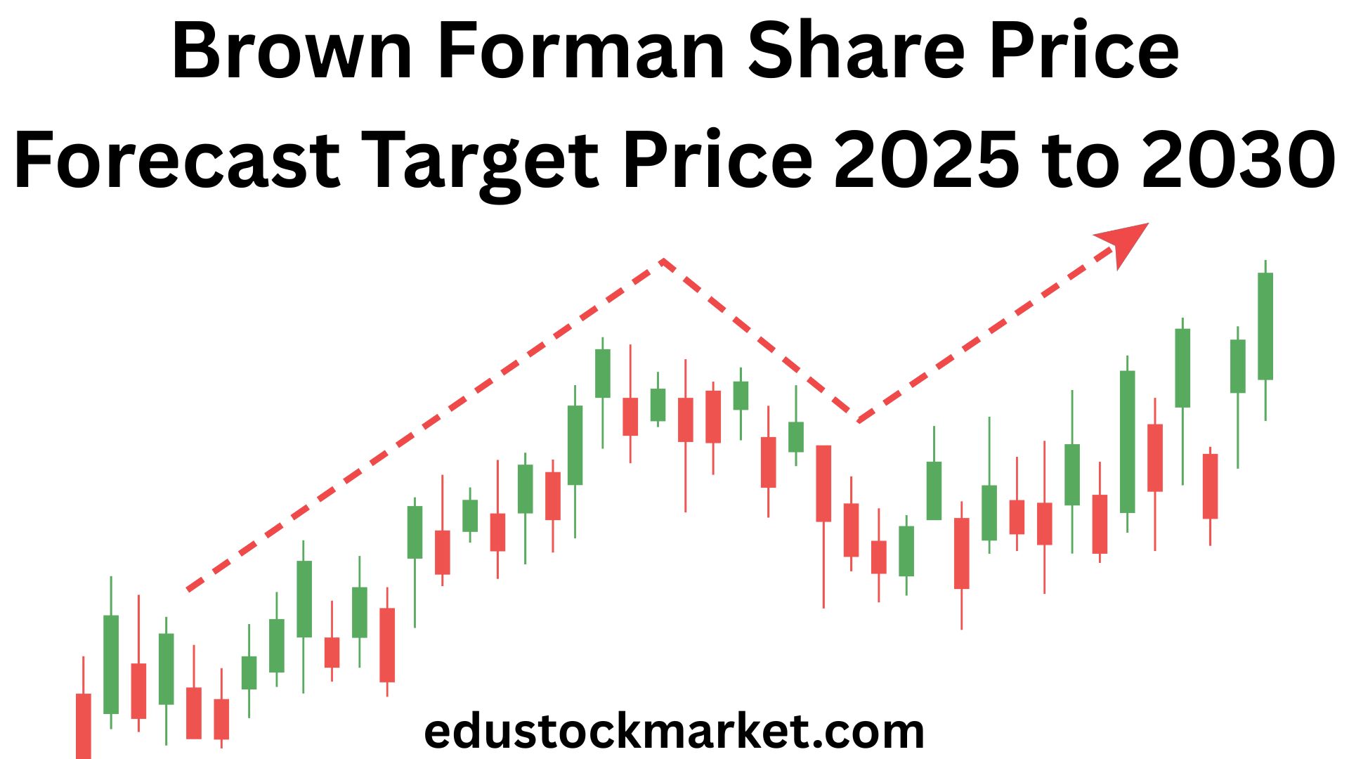 Brown-Forman-Share-Price-Forecast-Target-Price-2025-to-2030