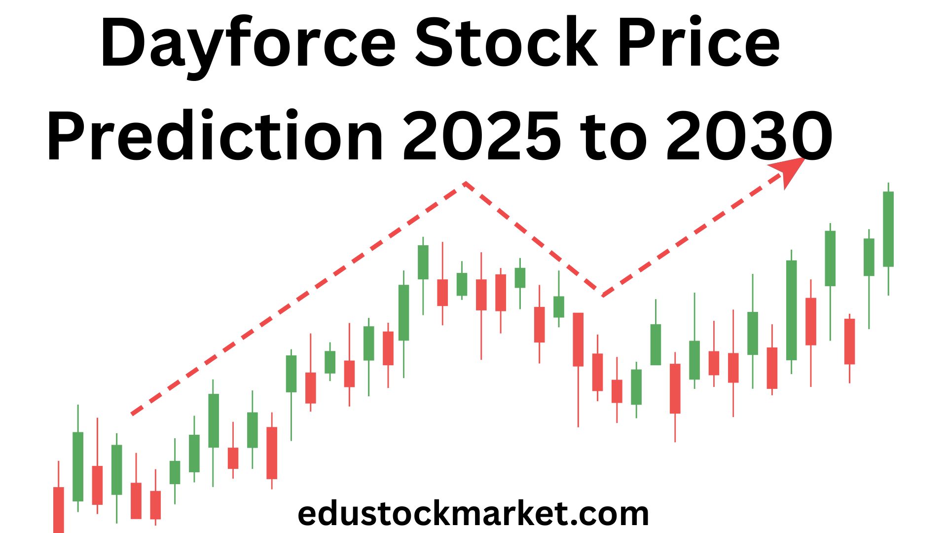 Dayforce-Stock-Price-Prediction-2025-to-2030