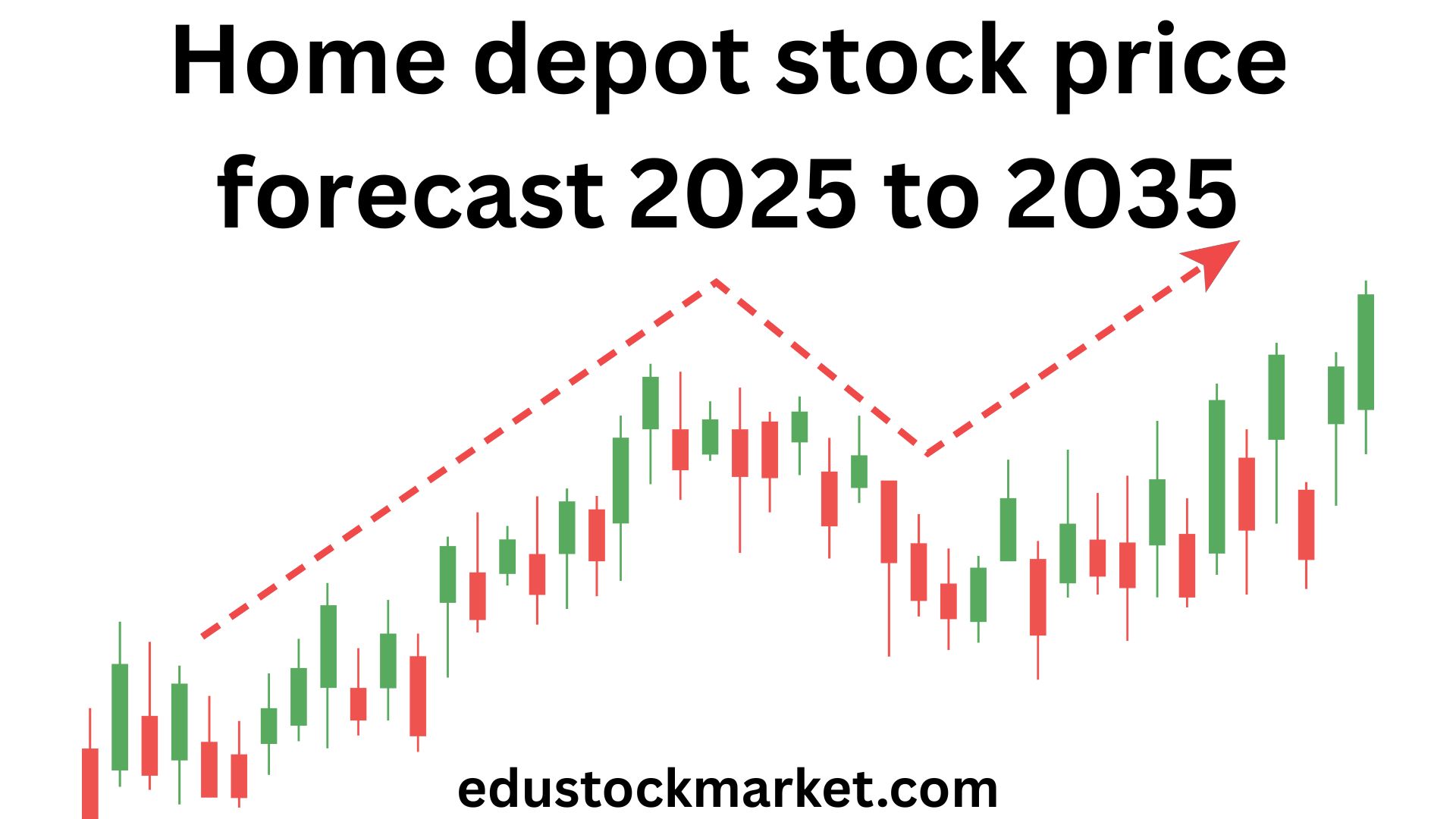 Home-depot-stock-price-forecast-2025-to-2035