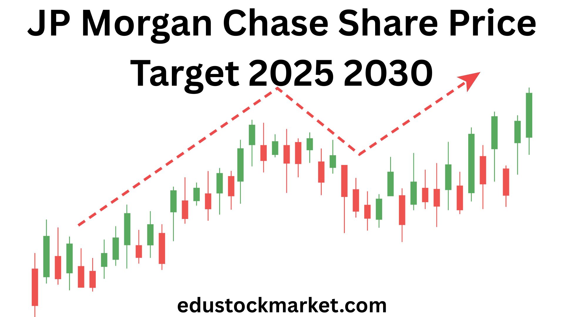 JP-Morgan-Chase-Share-Price-Target-2025-2030