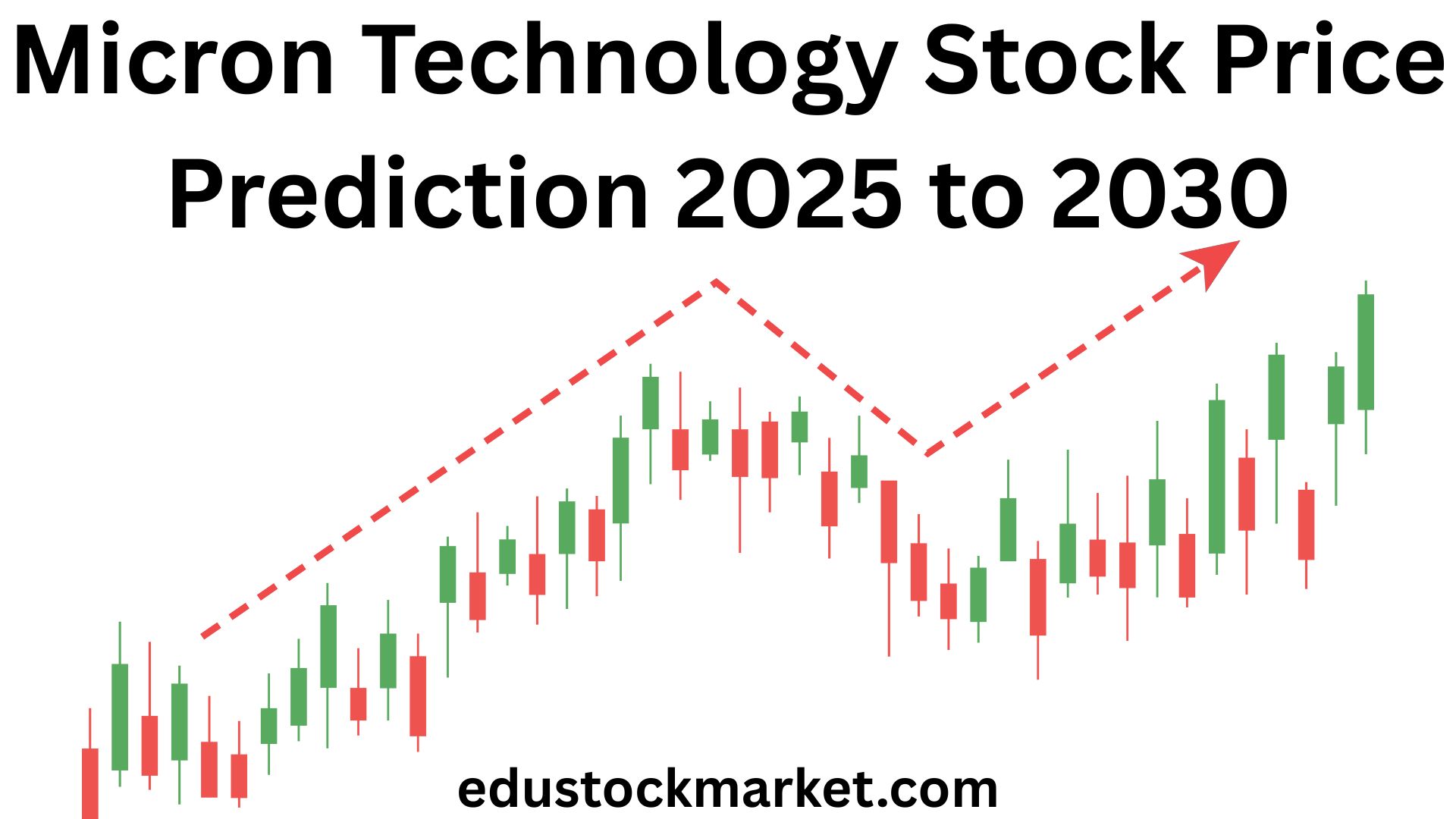 Micron-Technology-Stock-Price-Prediction-2025-to-2030