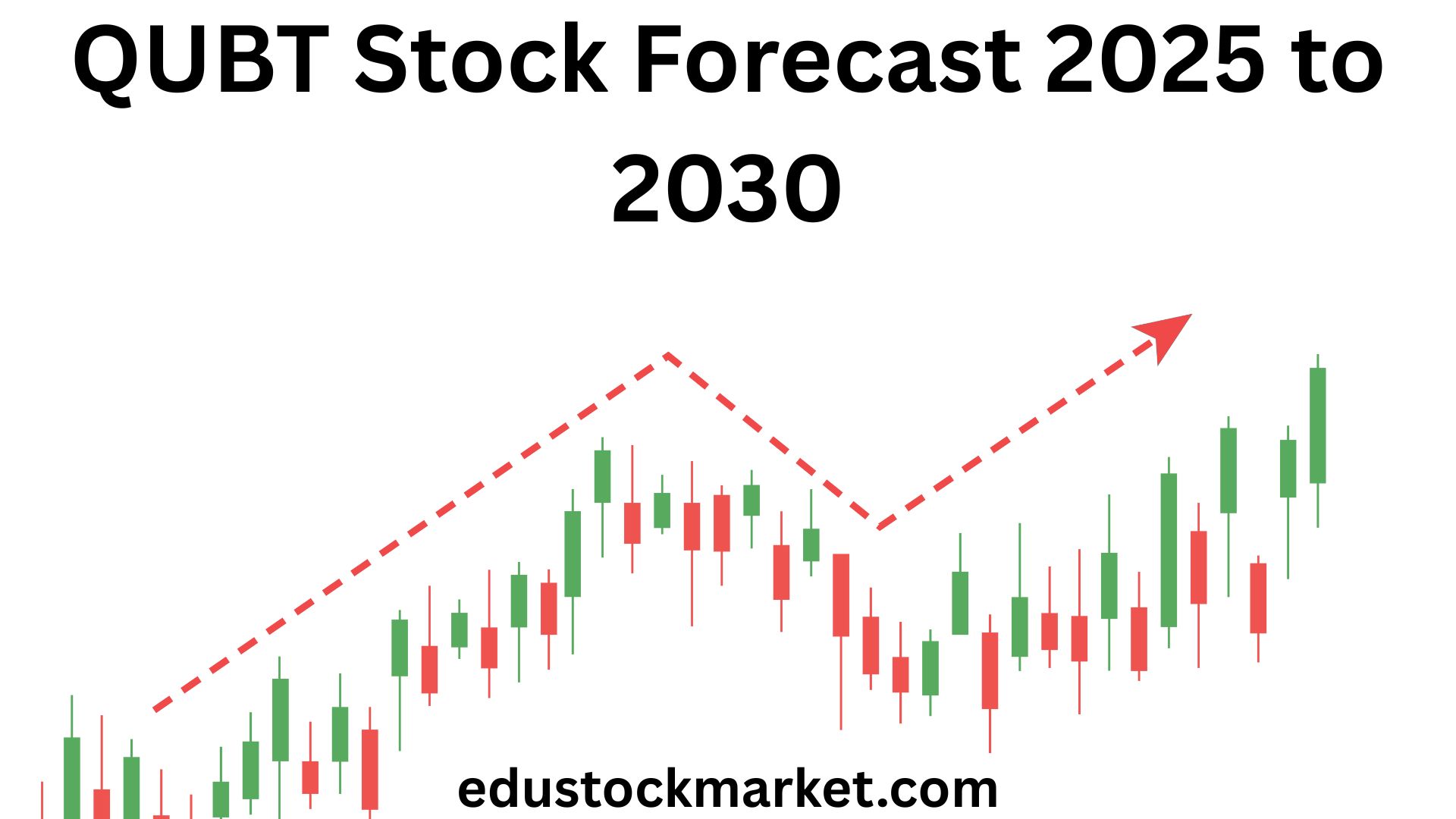 QUBT-Stock-Forecast-2025-to-2030