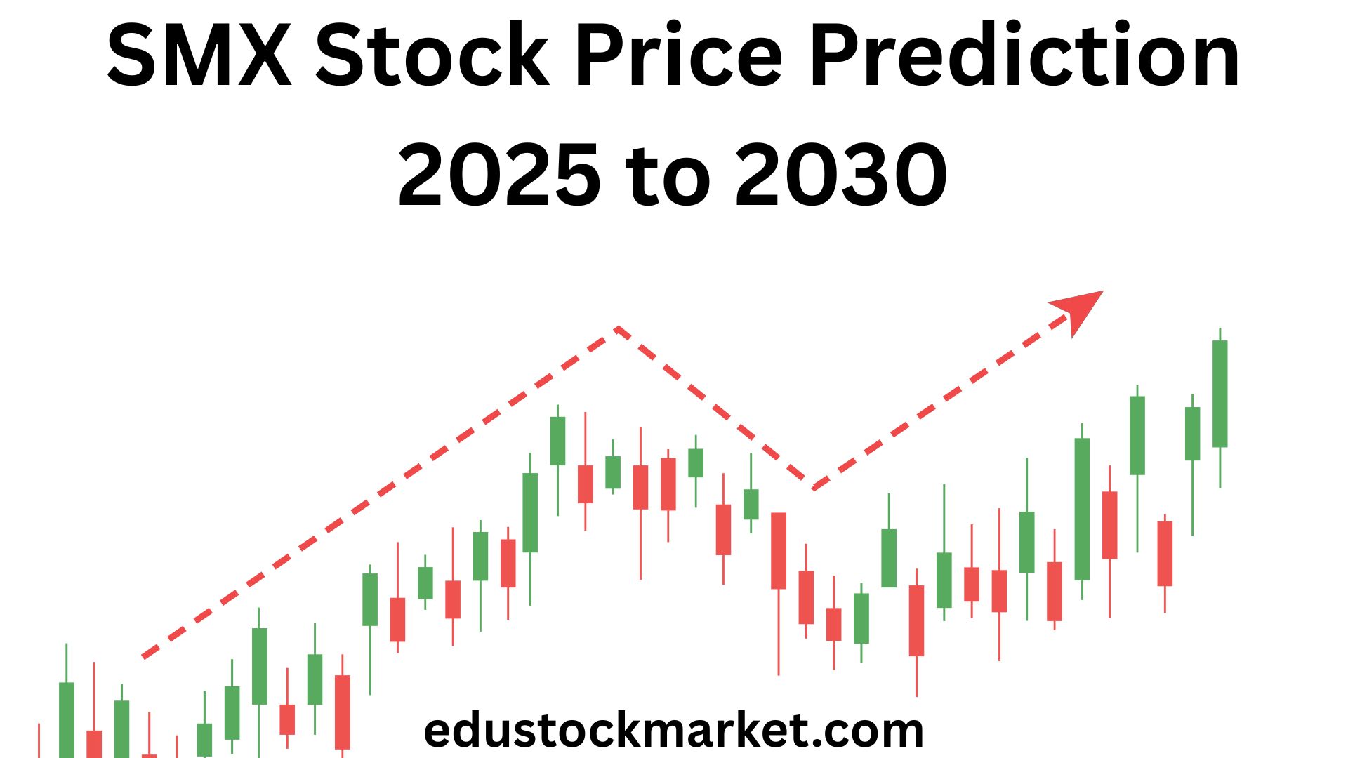 SMX-Stock-Price-Prediction-2025-to-2030