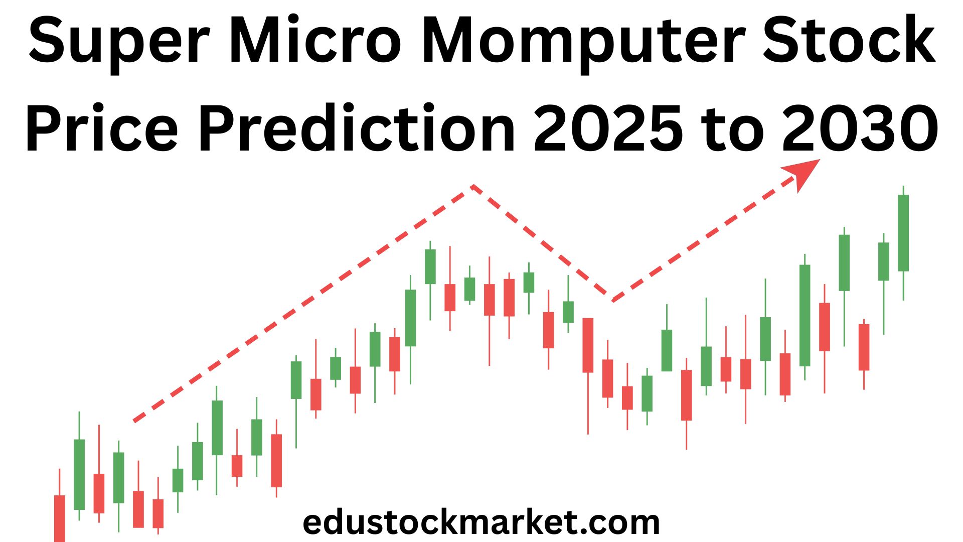 Super-Micro-Momputer-Stock-Price-Prediction-2025-to-2030