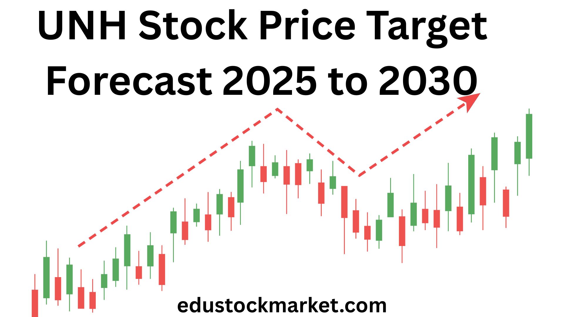 UNH Stock Price Target Forecast 2025 to 2030